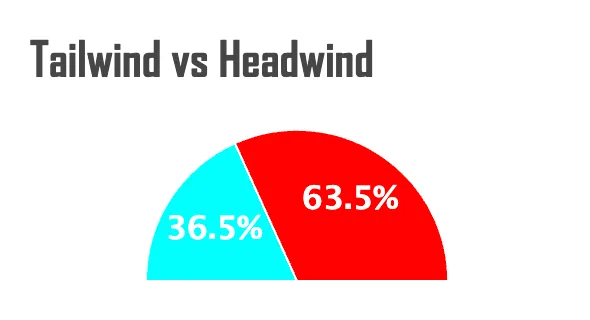 去年に続き、金沢→岐阜へバイクライド210km 2000m up - 画像2