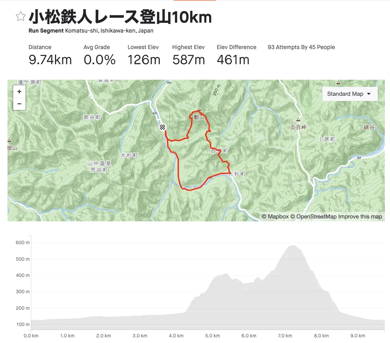 2014 小松鉄人レース 準備編 - 画像2