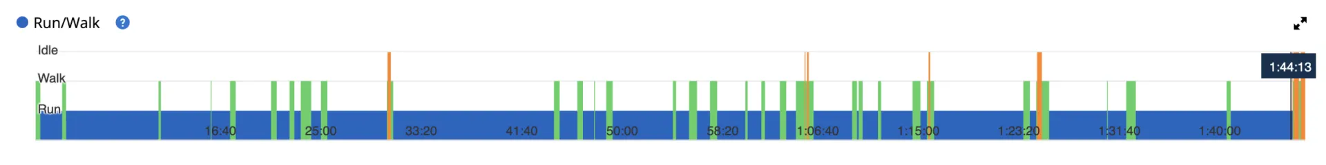 2025年　小松鉄人レース　鉄人の部　完走 - 画像22