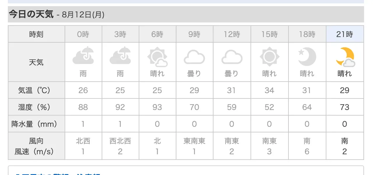 これでもまだ涼しい方か。。。