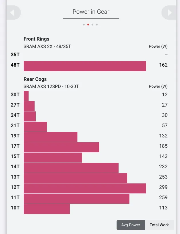 SRAM eTAP, SHIMANO Di2の変速情報を表示できるサイト - 画像4