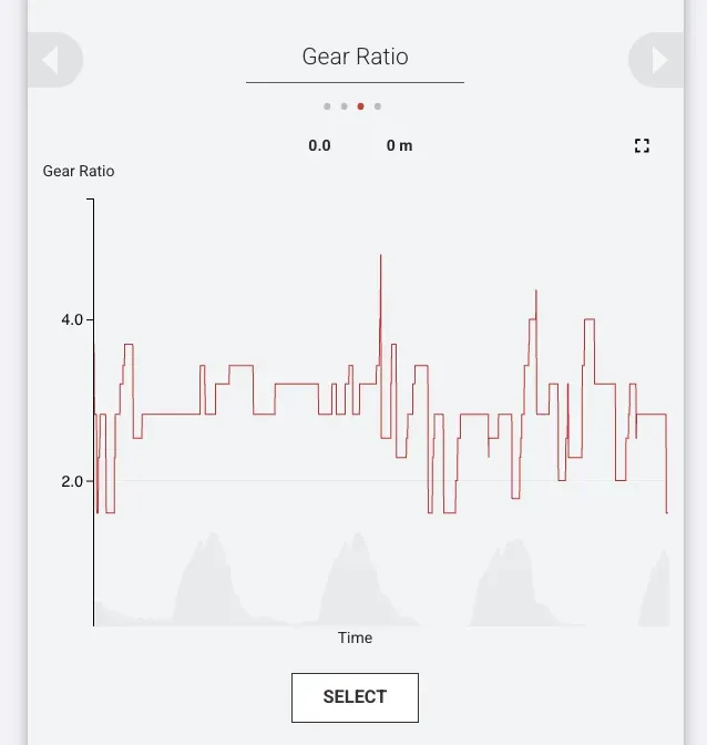 SRAM eTAP, SHIMANO Di2の変速情報を表示できるサイト - 画像5