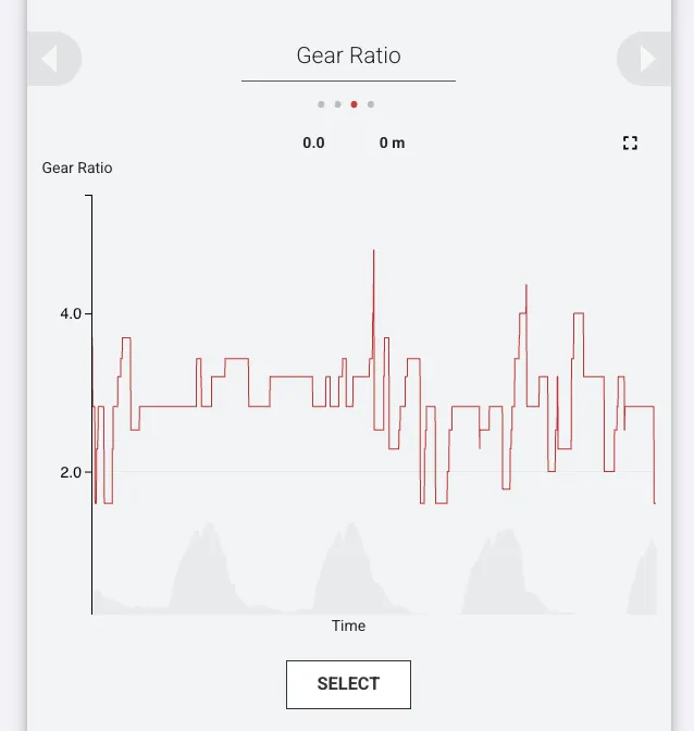 SRAM eTAP, SHIMANO Di2の変速情報を表示できるサイト - 画像5
