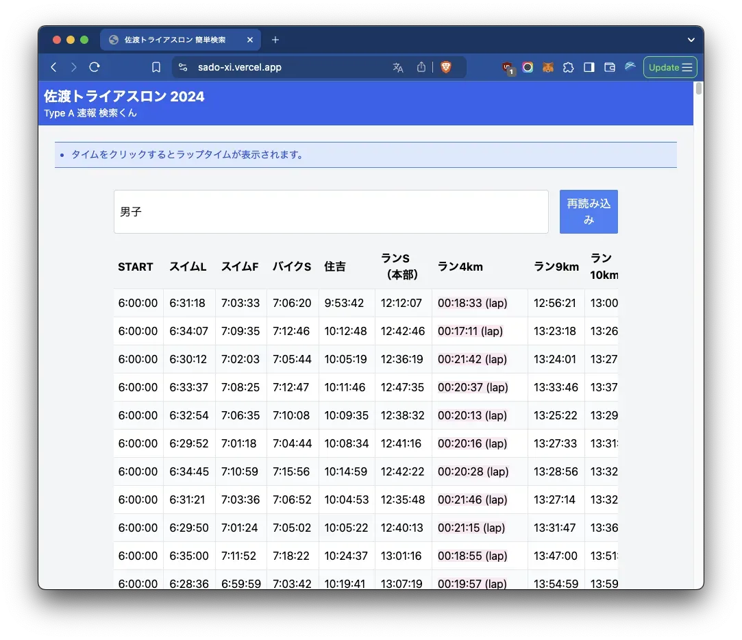 自分好みのアスリートトラッカーを作ってみました - 画像6