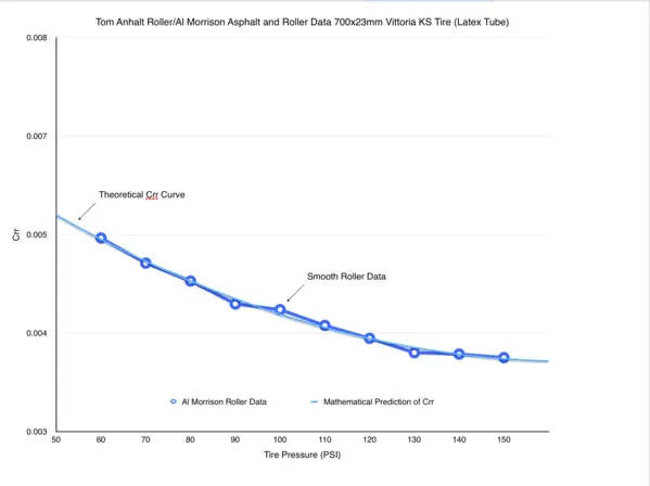 ロードバイクに最適な空気圧を計算する - 画像1