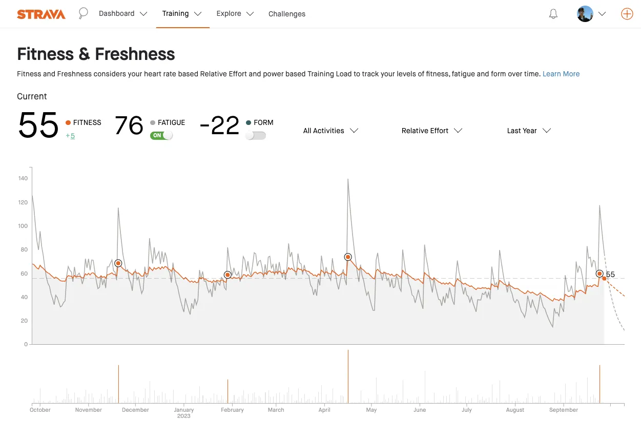2023 小松鉄人レース 鉄人の部 エイジ(40-44)1位！ - 画像4
