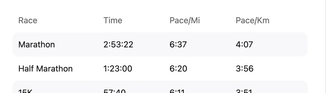 VDOTオンラインコーチの契約期間が終わったので振り返り - 画像4