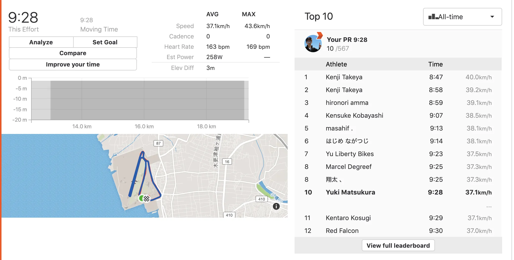 木更津トライアスロン スプリント エイジ1位、総合4位 - 画像6