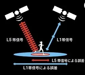 Garmin Forerunner 965と2バンドGPS受信の精度をレビュー。かなり高精度！ - 画像4