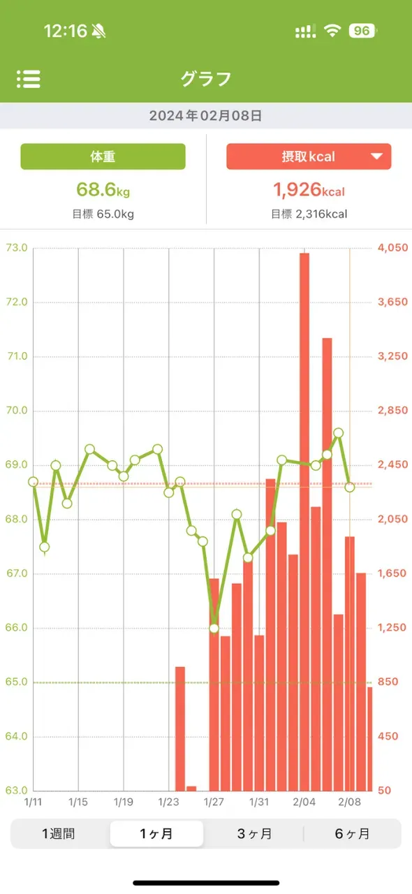 別府大分毎日マラソン 2024年【トレーニング編】 - 画像9