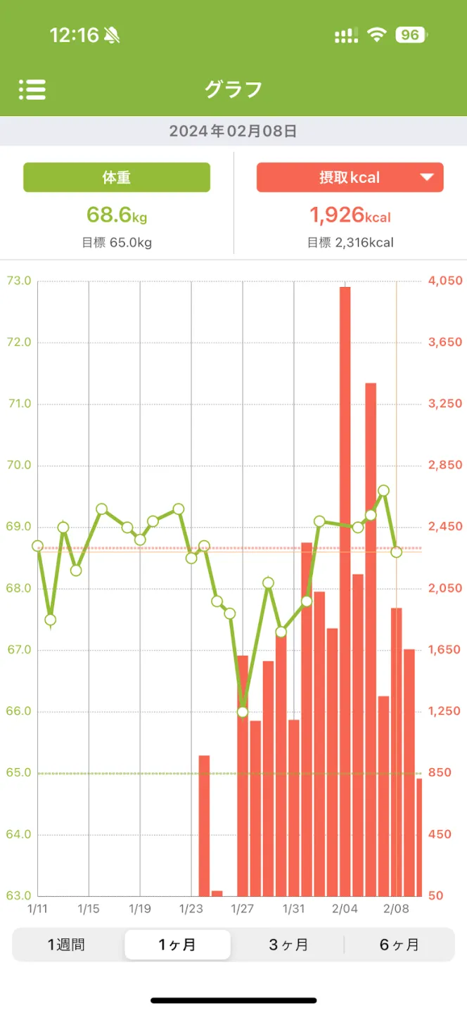 別府大分毎日マラソン 2024年【トレーニング編】 - 画像9
