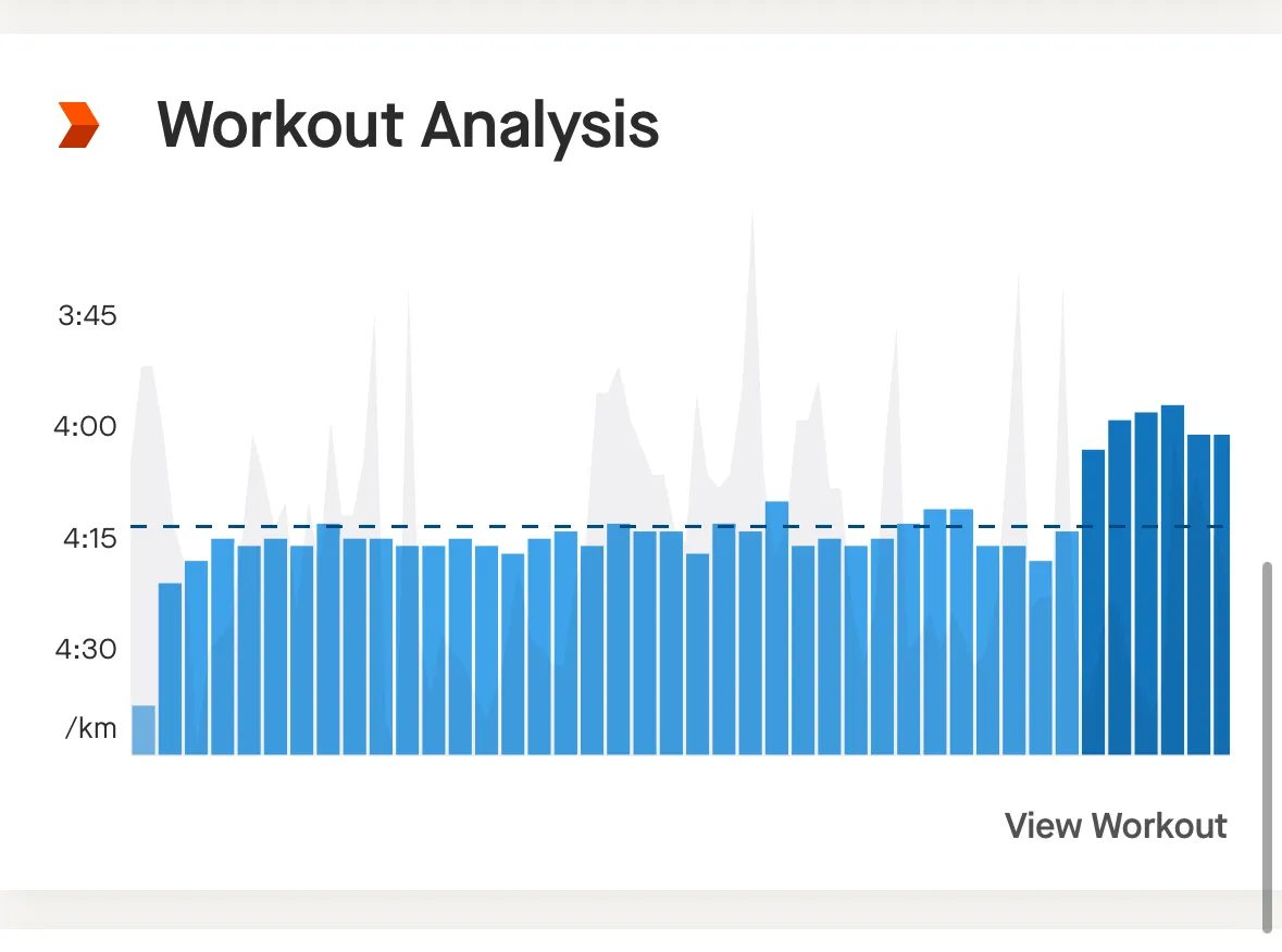 別府大分毎日マラソン 2024年【レース編】2時間59分8秒 - 画像3