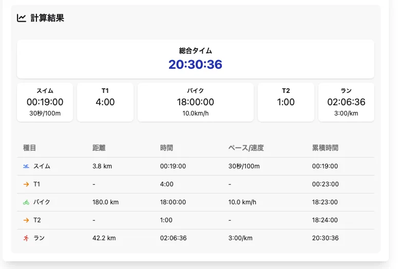 【使いやすい】トライアスロンのタイム計算機を作りました - 画像6