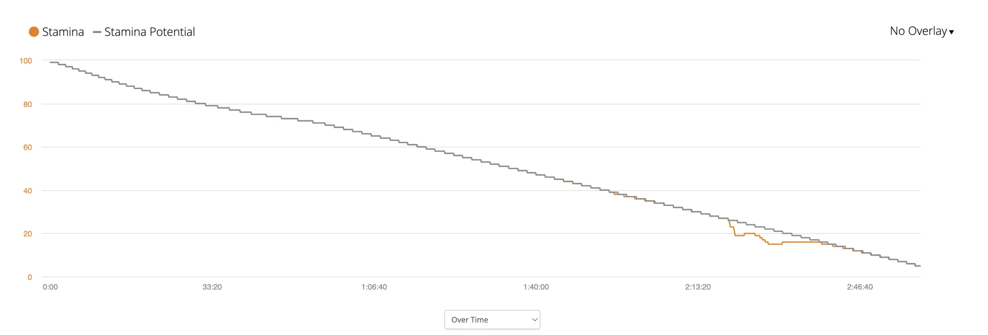 別府大分毎日マラソン 2024年【レース編】2時間59分8秒 - 画像17