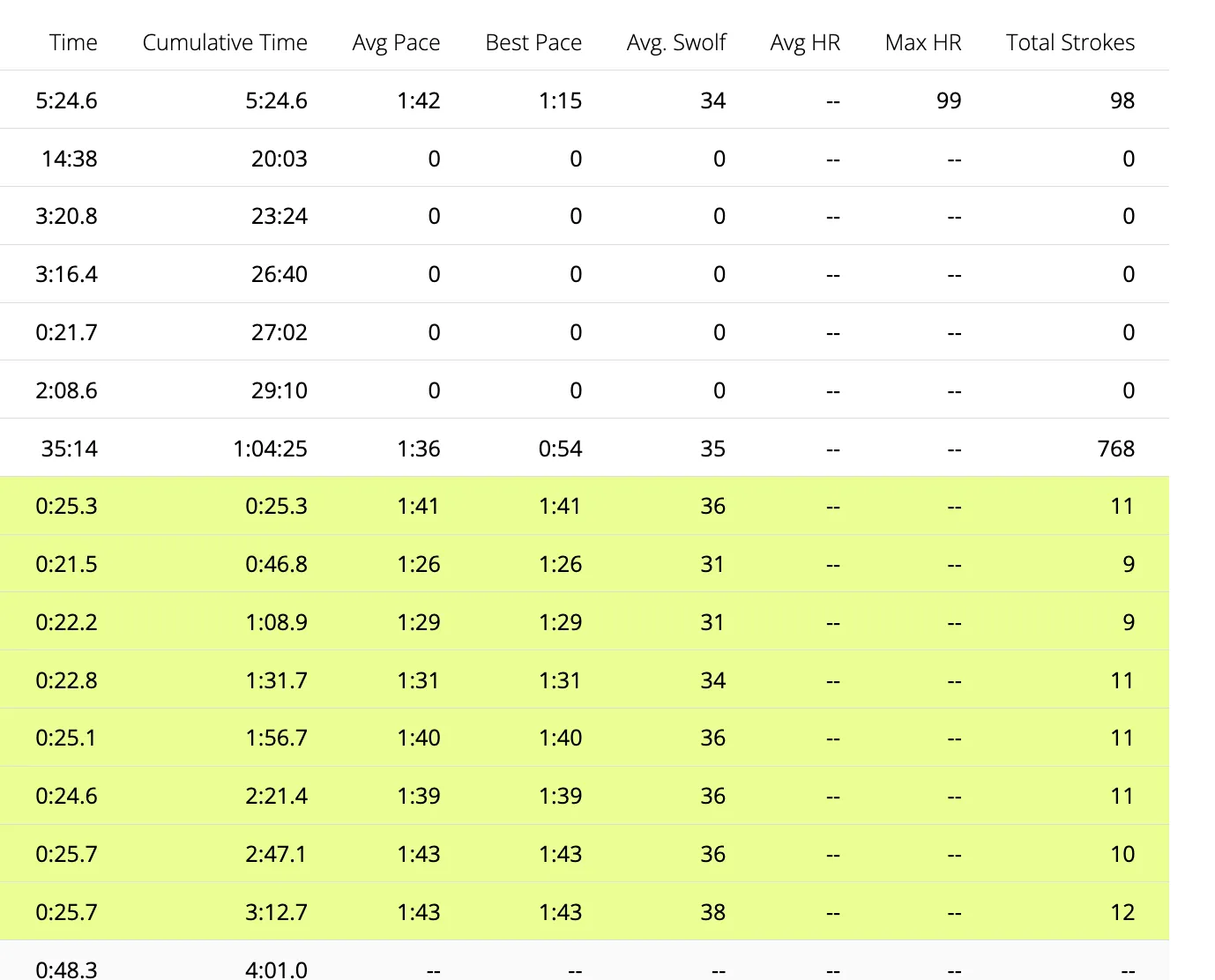 SWOLFマスター: トライアスリートのための効率的スイミング指標 - 画像2