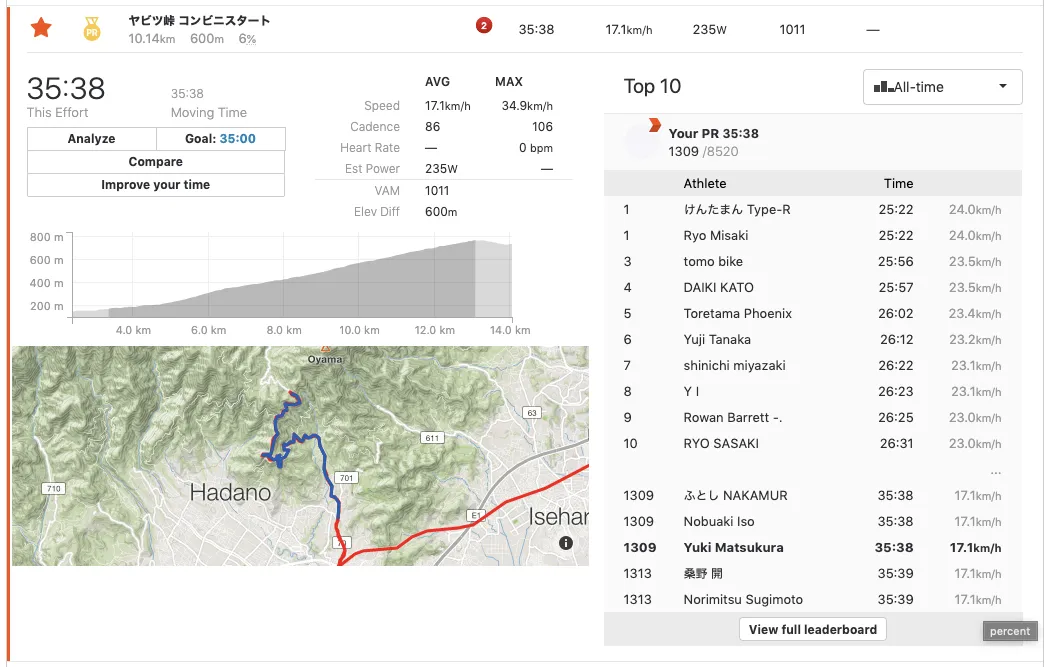 ヤビツ峠へ輪行で行ってタイムアタック! - 画像1