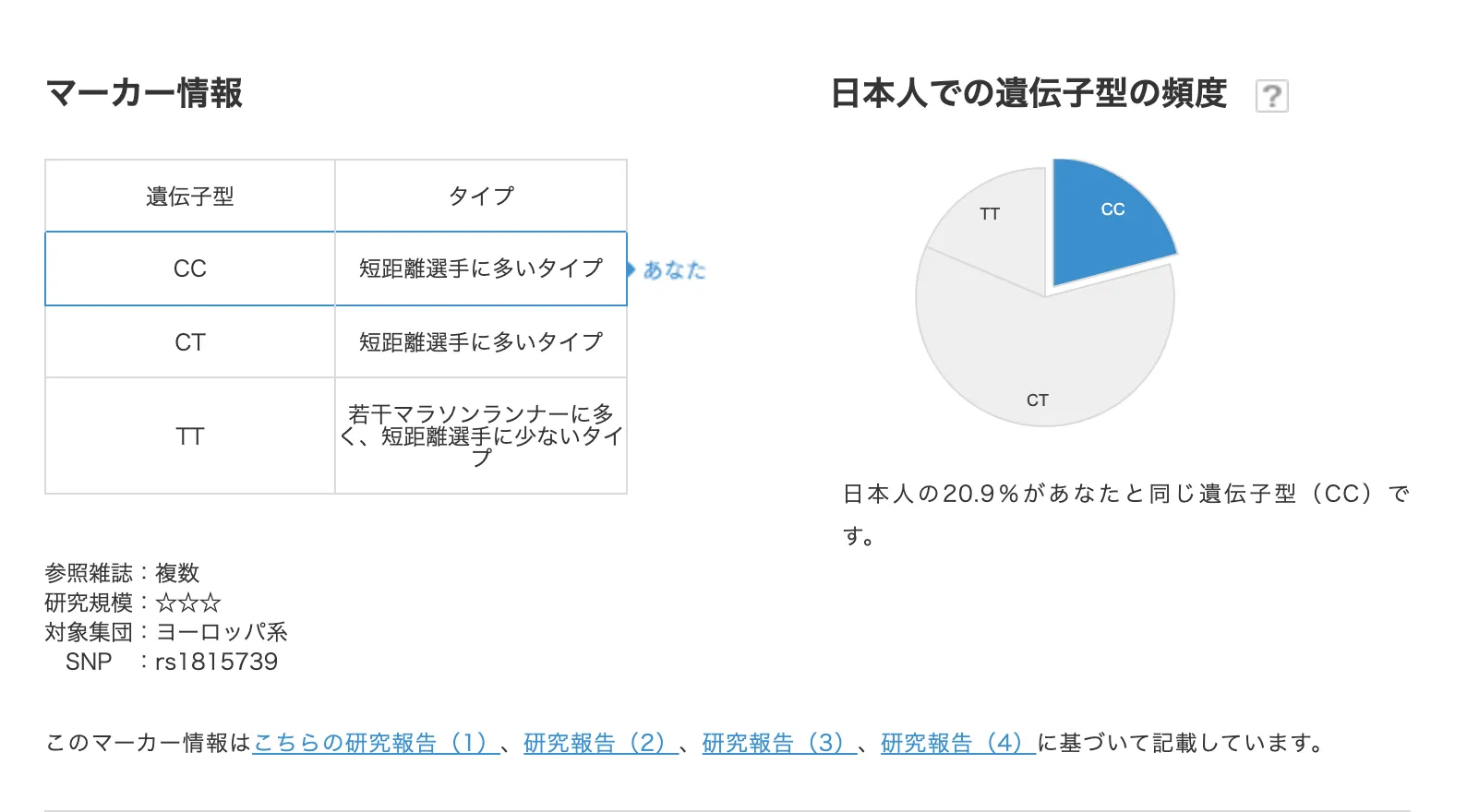 Genequest(DNA検査)をやってみた - 画像2