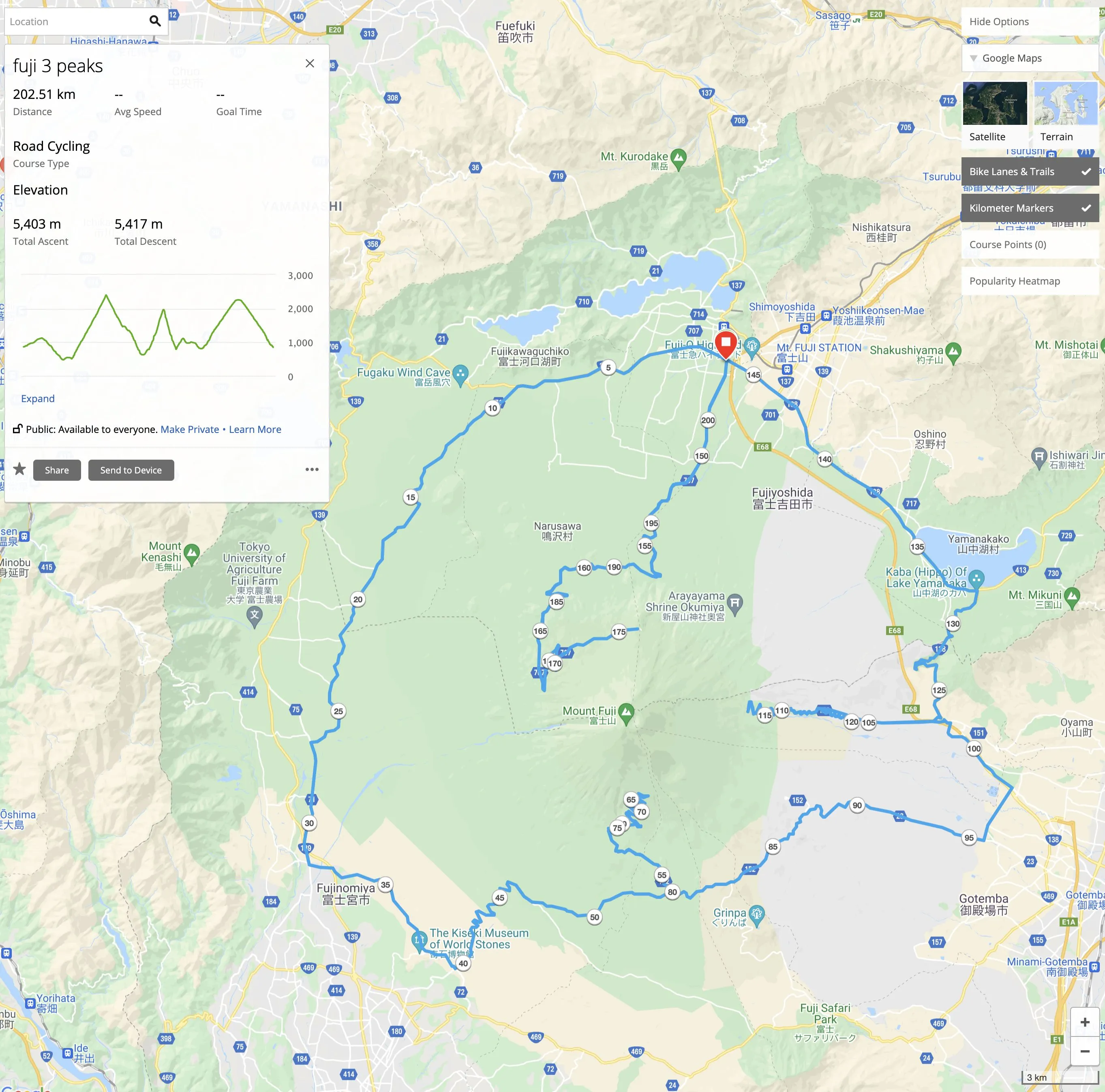 富士3PEAKS (200km 獲得標高5000m) に行ってきました - 画像1