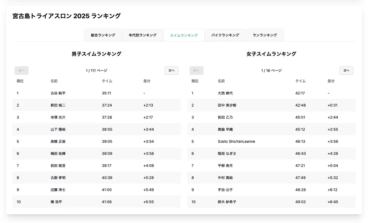 宮古島トライアスロンのリザルト分析ツールを作りました - 画像12