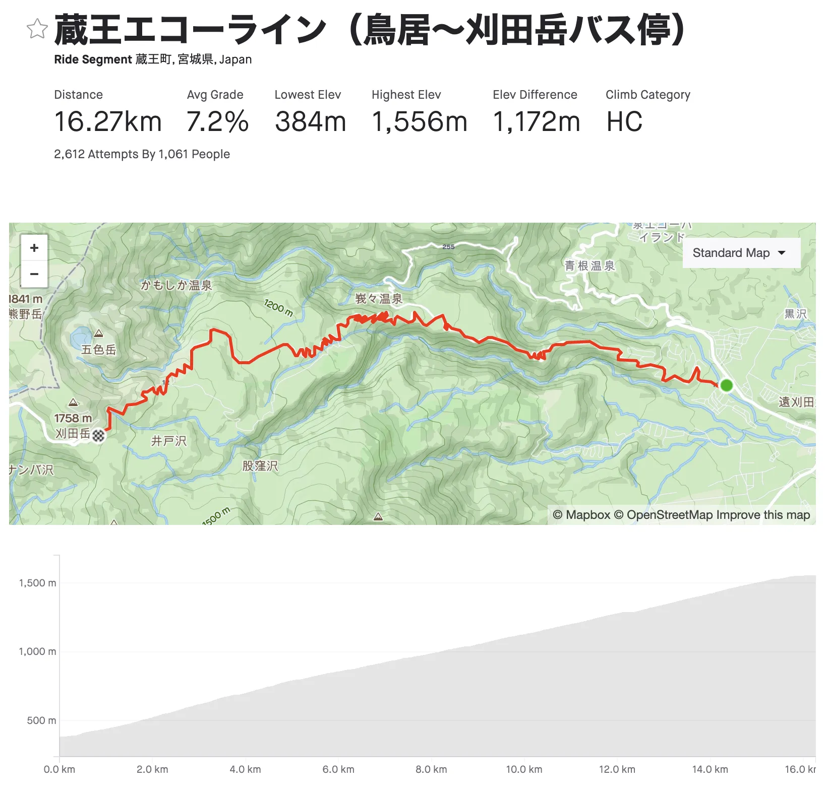 獲得標高3000m超トレーニング - 画像2