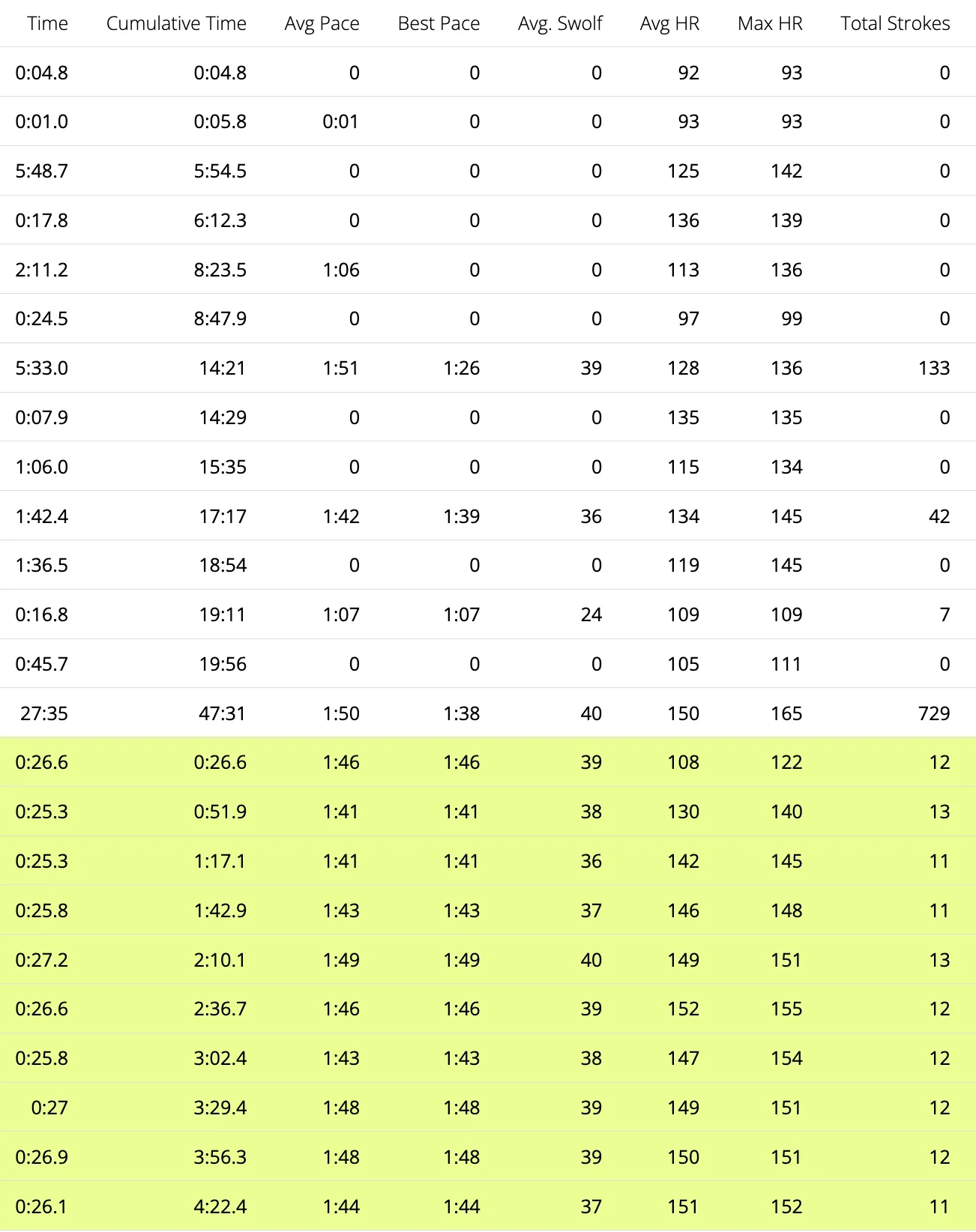 SWOLFマスター: トライアスリートのための効率的スイミング指標 - 画像3