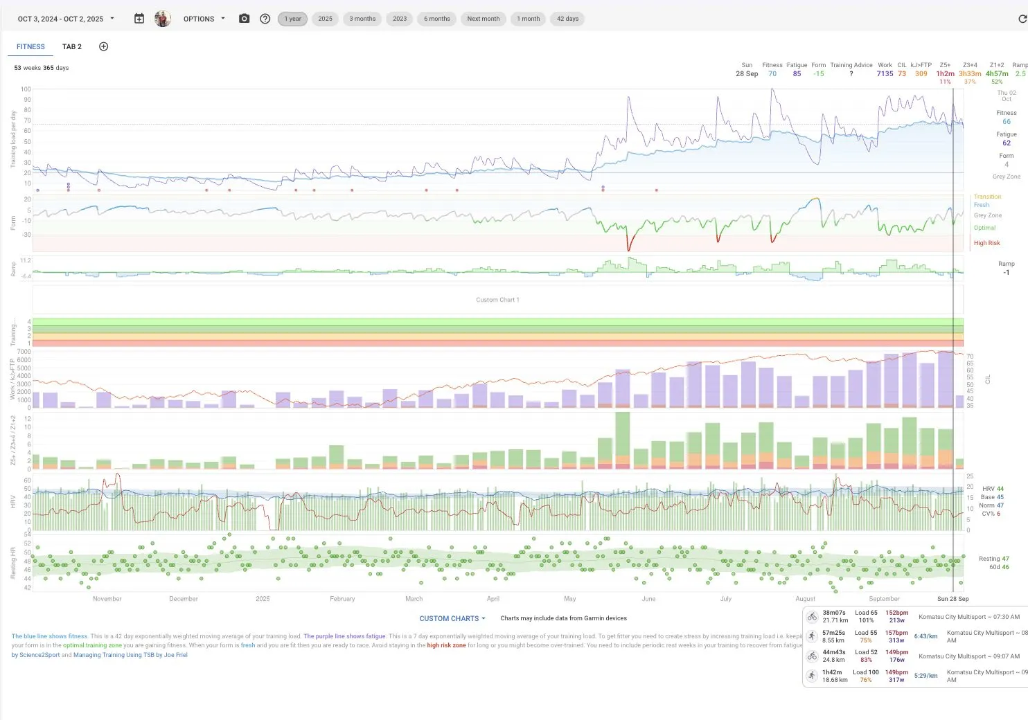 2025年　小松鉄人レース　鉄人の部　完走 - 画像1