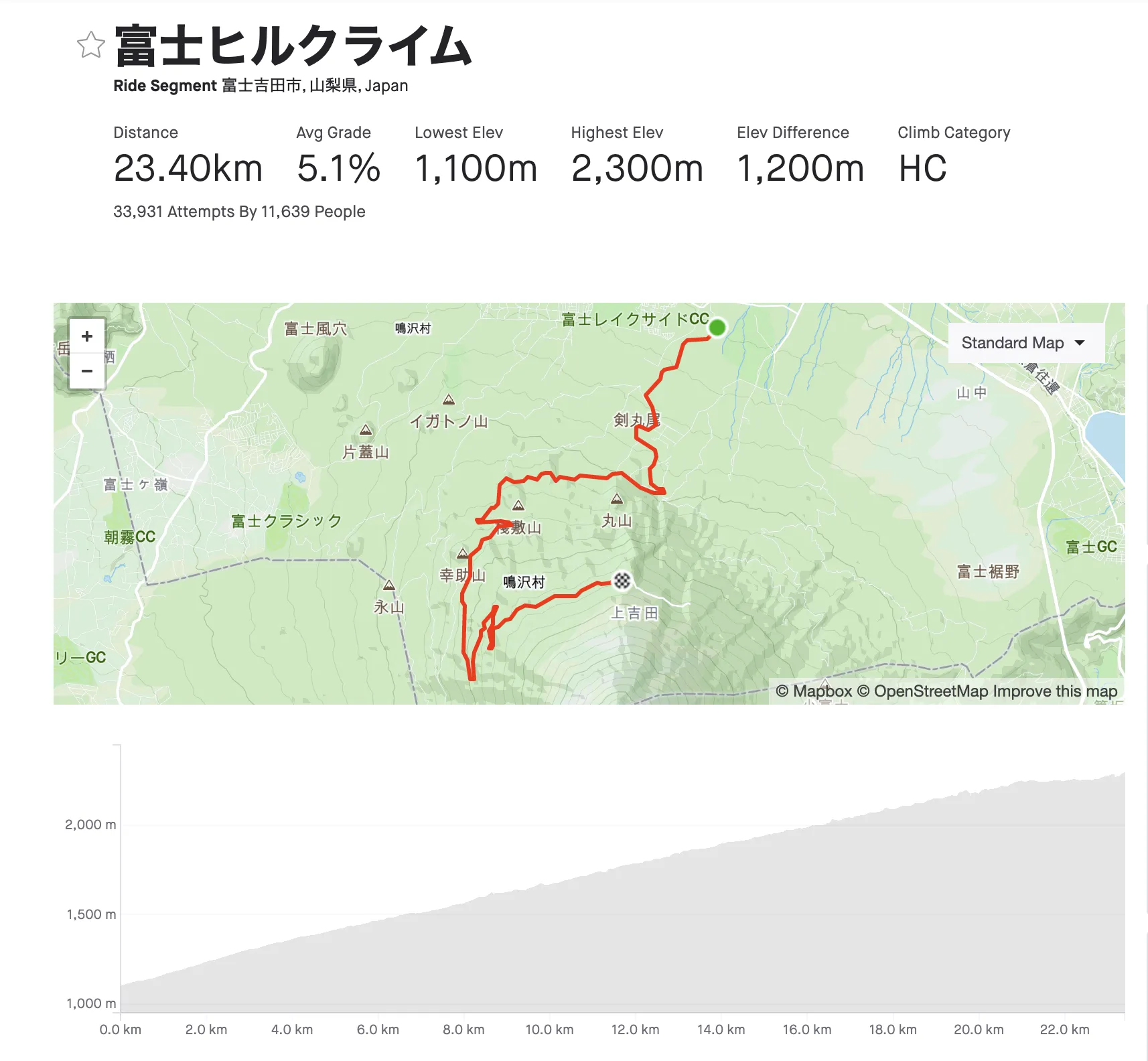 第12回 富士ヒルクライム 【準備編】 - 画像1