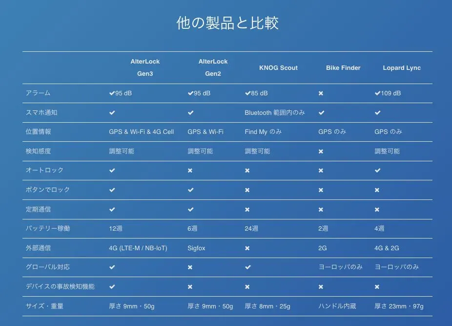 そろそろAlterLockについて一言いっておくか - 画像1