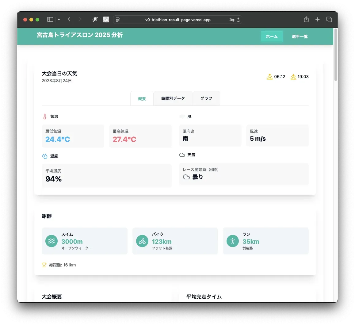 宮古島トライアスロンのリザルト分析ツールを作りました