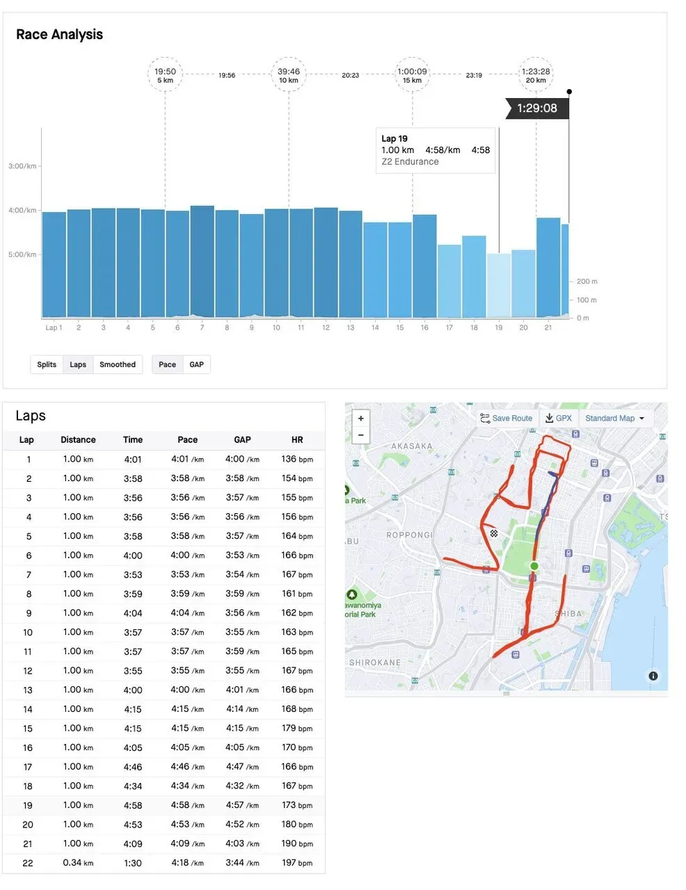 MINATOシティハーフマラソン2023 完走（1時間29分5秒） - 画像7