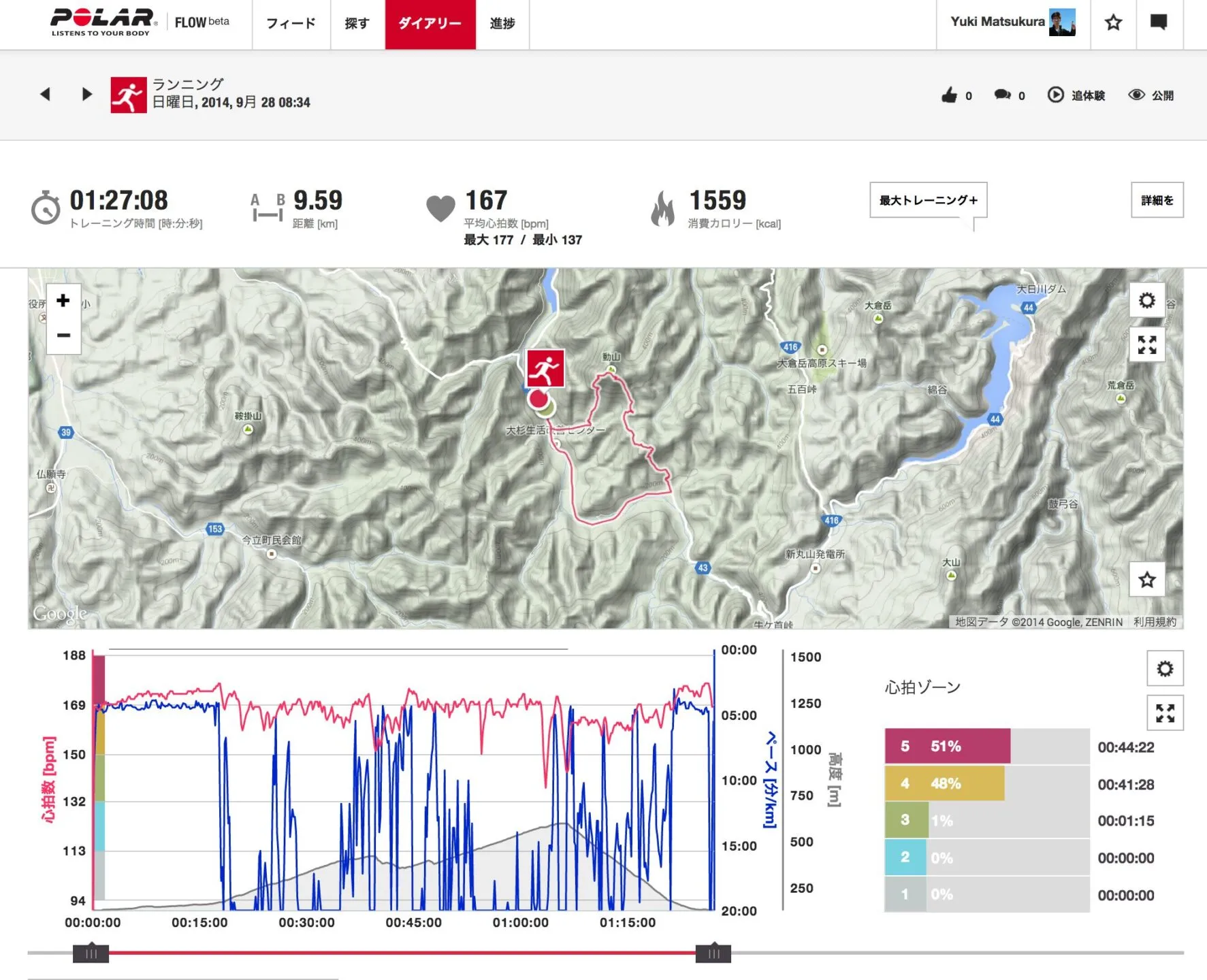 2014年 小松鉄人レース 鉄人の部 完走 - 画像1