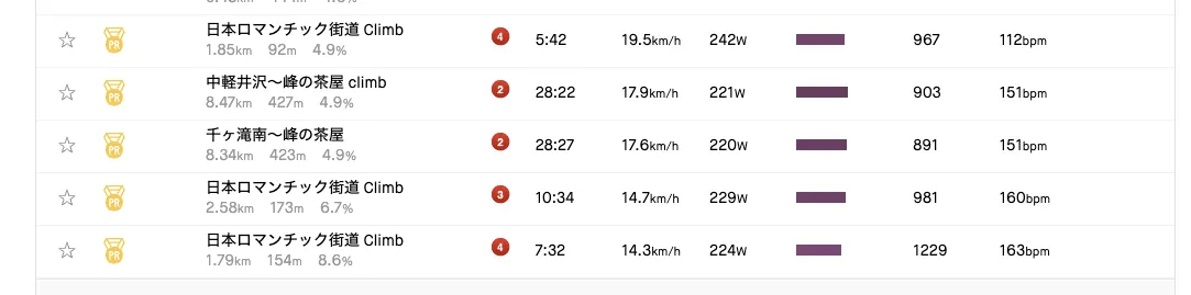 碓氷峠ヒルクライムトレーニング - 画像18