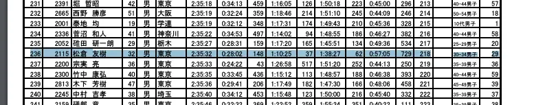 横浜トライアスロン2014完走 (初トライアスロン。ラン1周走りすぎ) - 画像1
