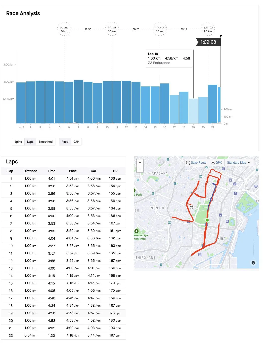 MINATOシティハーフマラソン2023 完走（1時間29分5秒） - 画像7