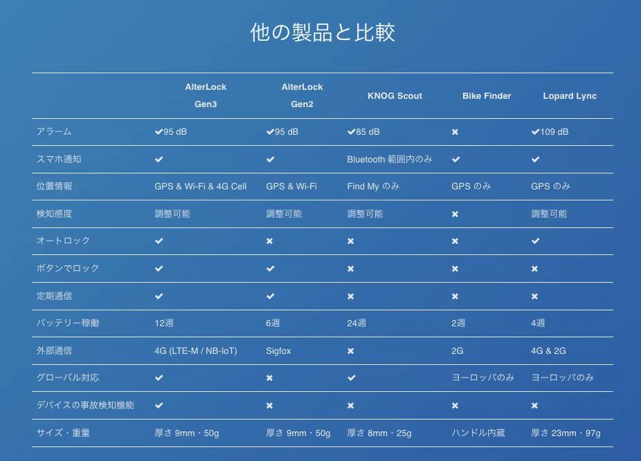 そろそろAlterLockについて一言いっておくか - 画像1