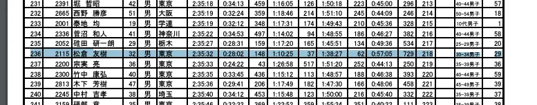 横浜トライアスロン2014完走 (初トライアスロン。ラン1周走りすぎ) - 画像1