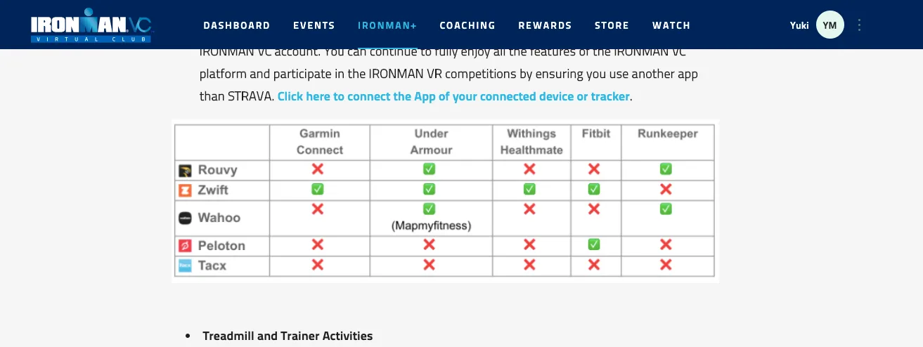 IRONMAN VR 3完走〜 - 画像2