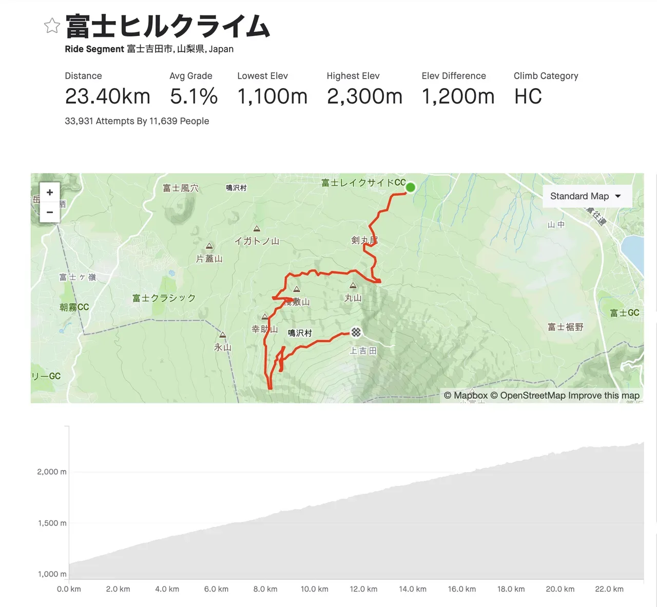 第12回 富士ヒルクライム 【準備編】 - 画像1