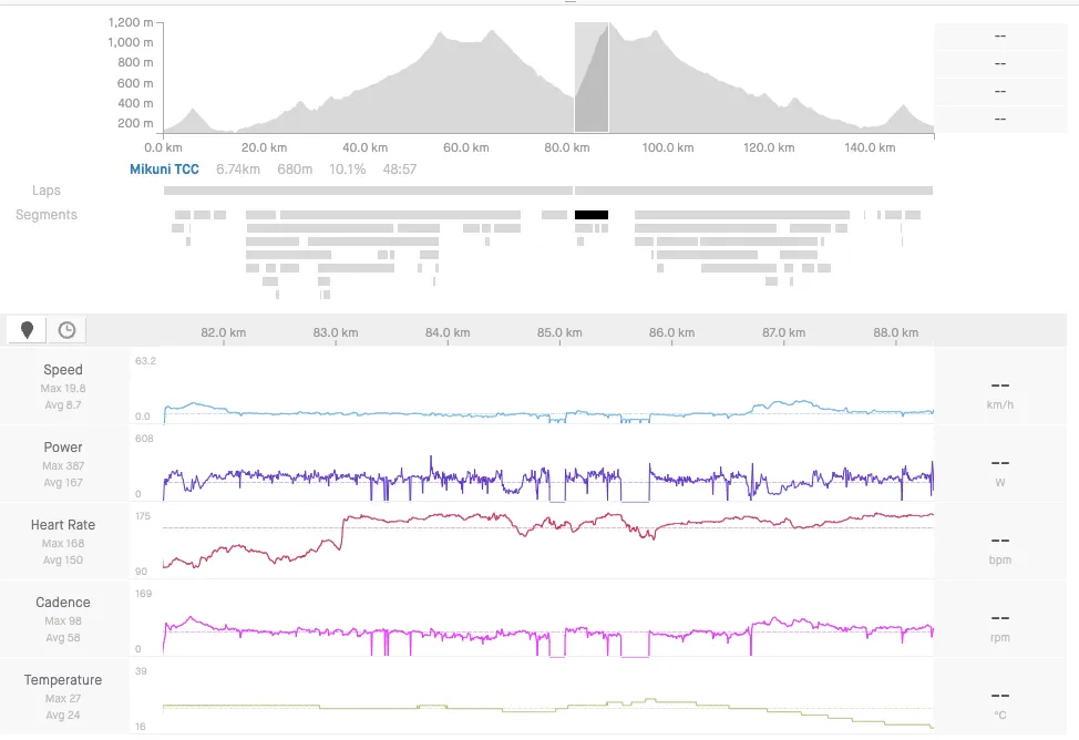 初めて三国峠をヒルクライム→足着いた。。。 - 画像2