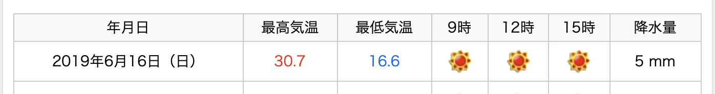 東京都トライアスロン渡良瀬大会 総合27位、エイジ7位。 - 画像2