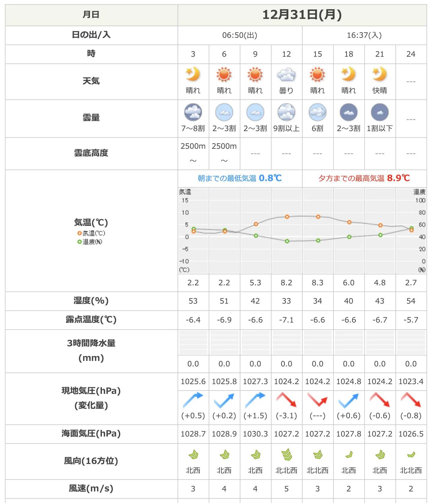 2018年 年越24時間デュアスロン 結果 - 画像6