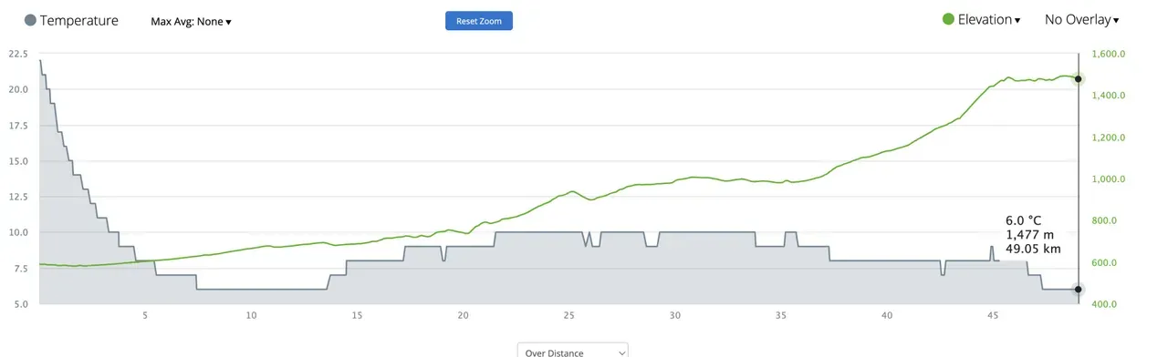 松本から小松へ270kmライド（松本→上高地 45km 編） - 画像2