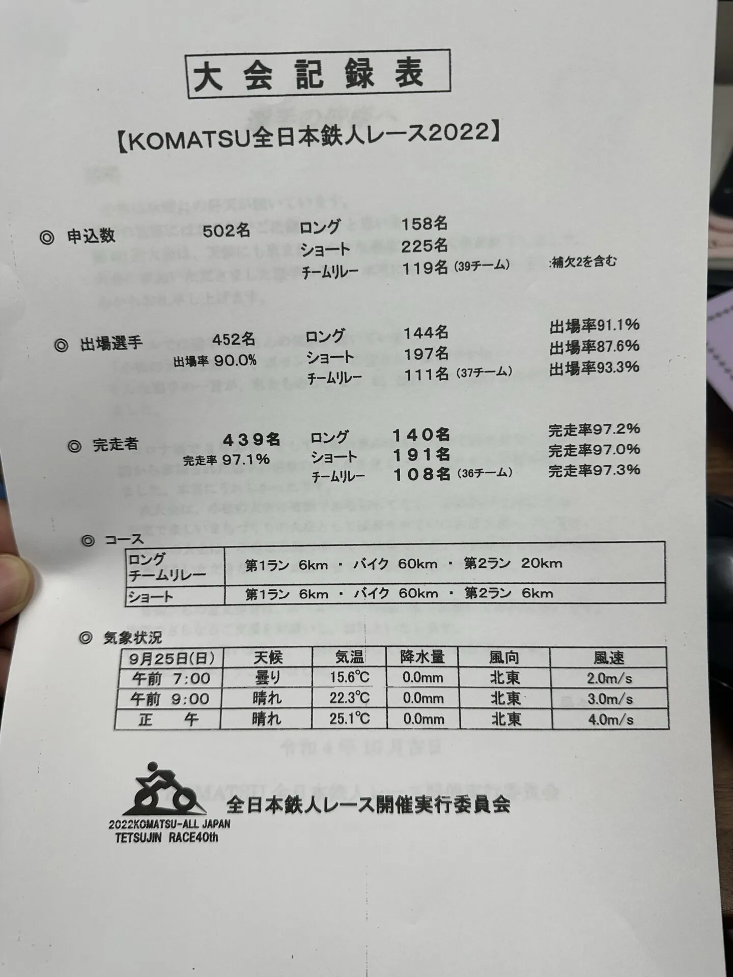 2022年 小松鉄人レース ロングの部 完走 - 画像3