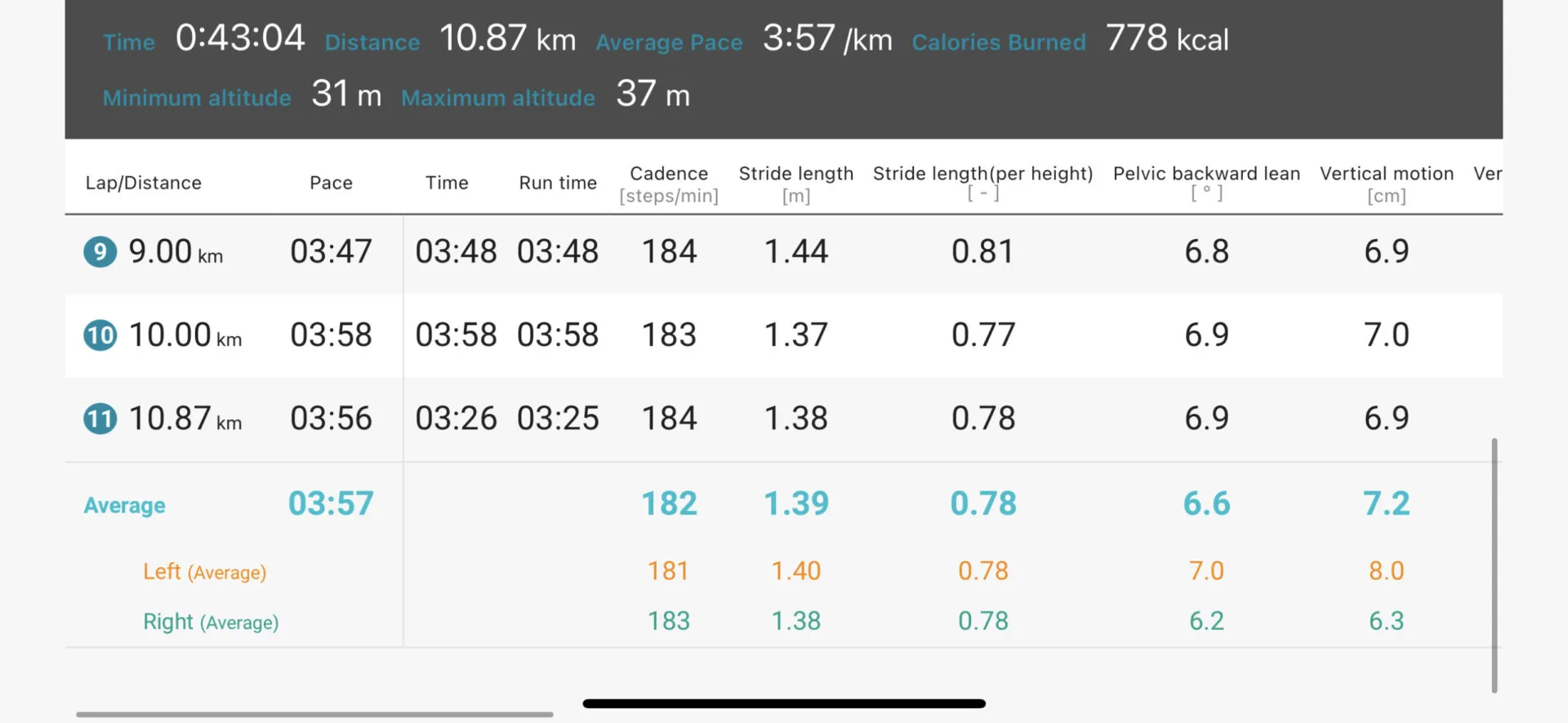 CASIOのランニングフォーム解析デバイスを使ってみた - 画像6