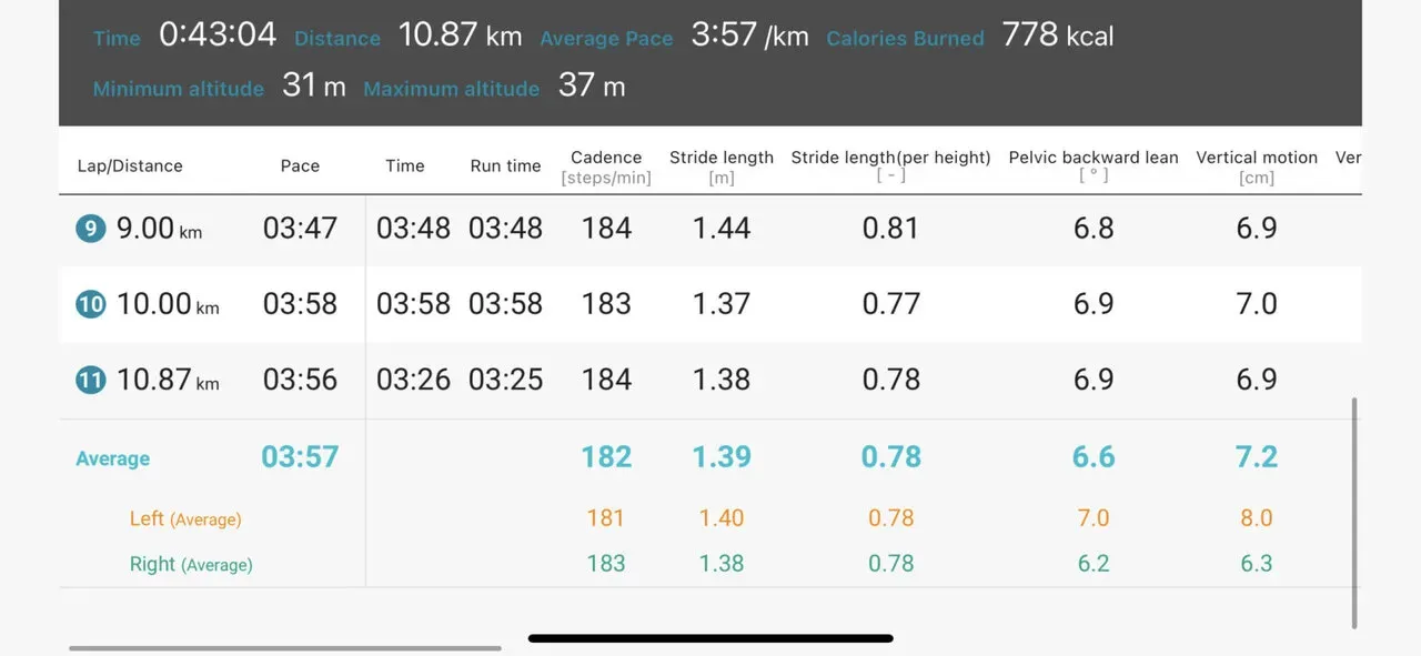 CASIOのランニングフォーム解析デバイスを使ってみた - 画像6