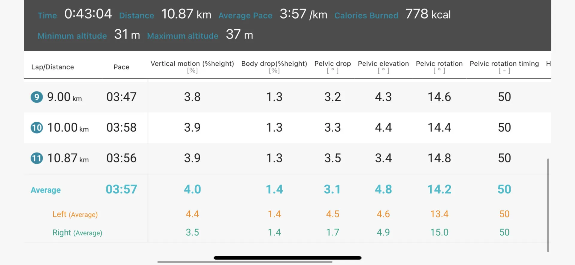 CASIOのランニングフォーム解析デバイスを使ってみた - 画像7