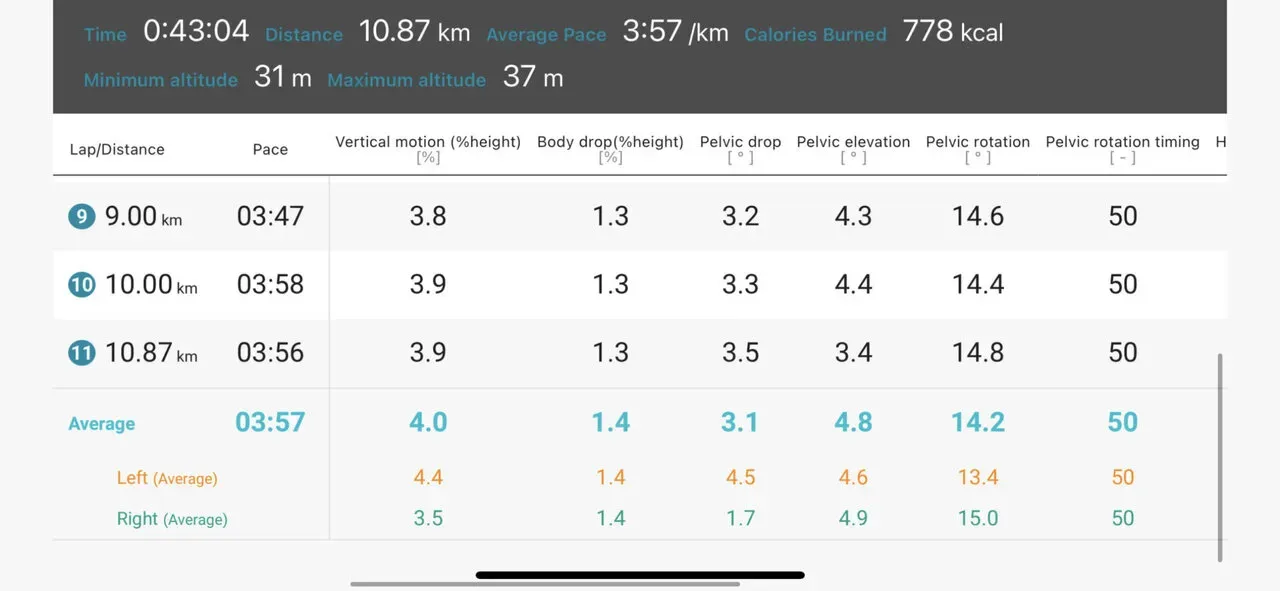 CASIOのランニングフォーム解析デバイスを使ってみた - 画像7