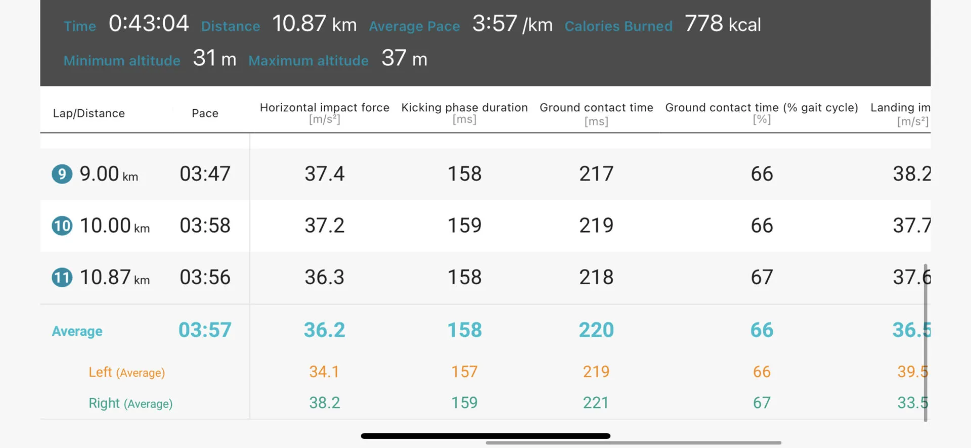 CASIOのランニングフォーム解析デバイスを使ってみた - 画像8