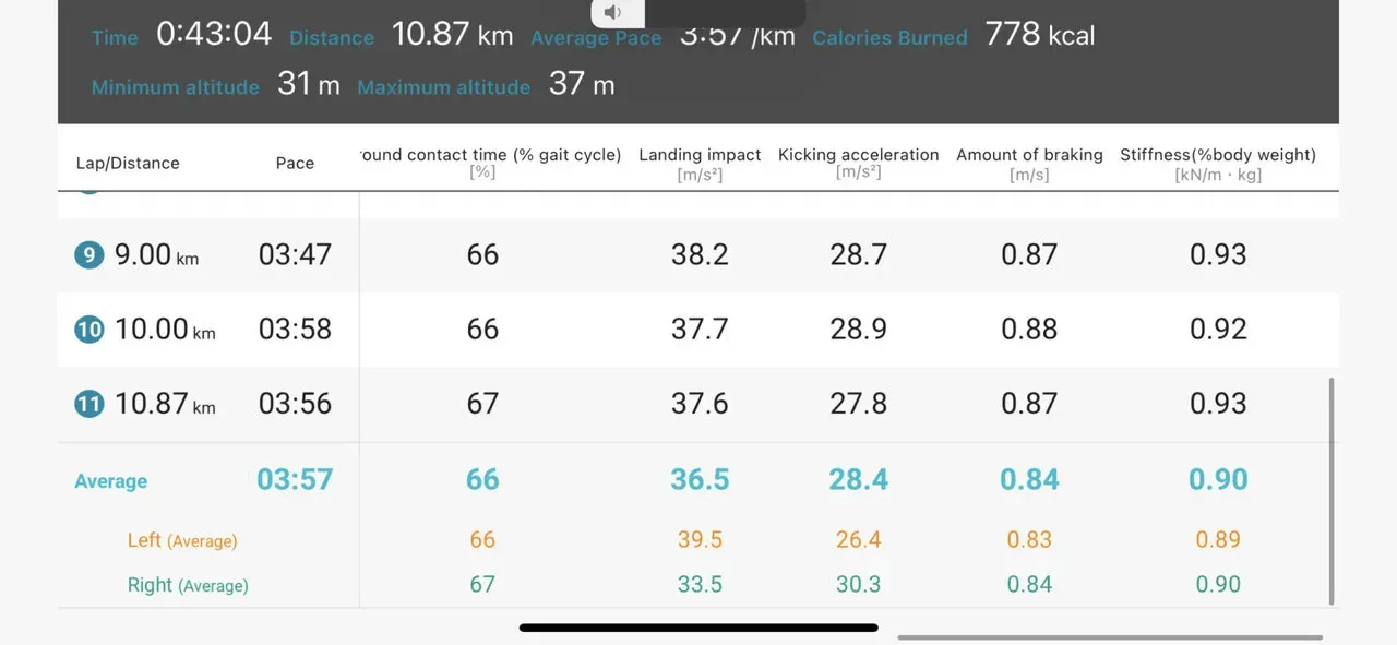 CASIOのランニングフォーム解析デバイスを使ってみた - 画像9