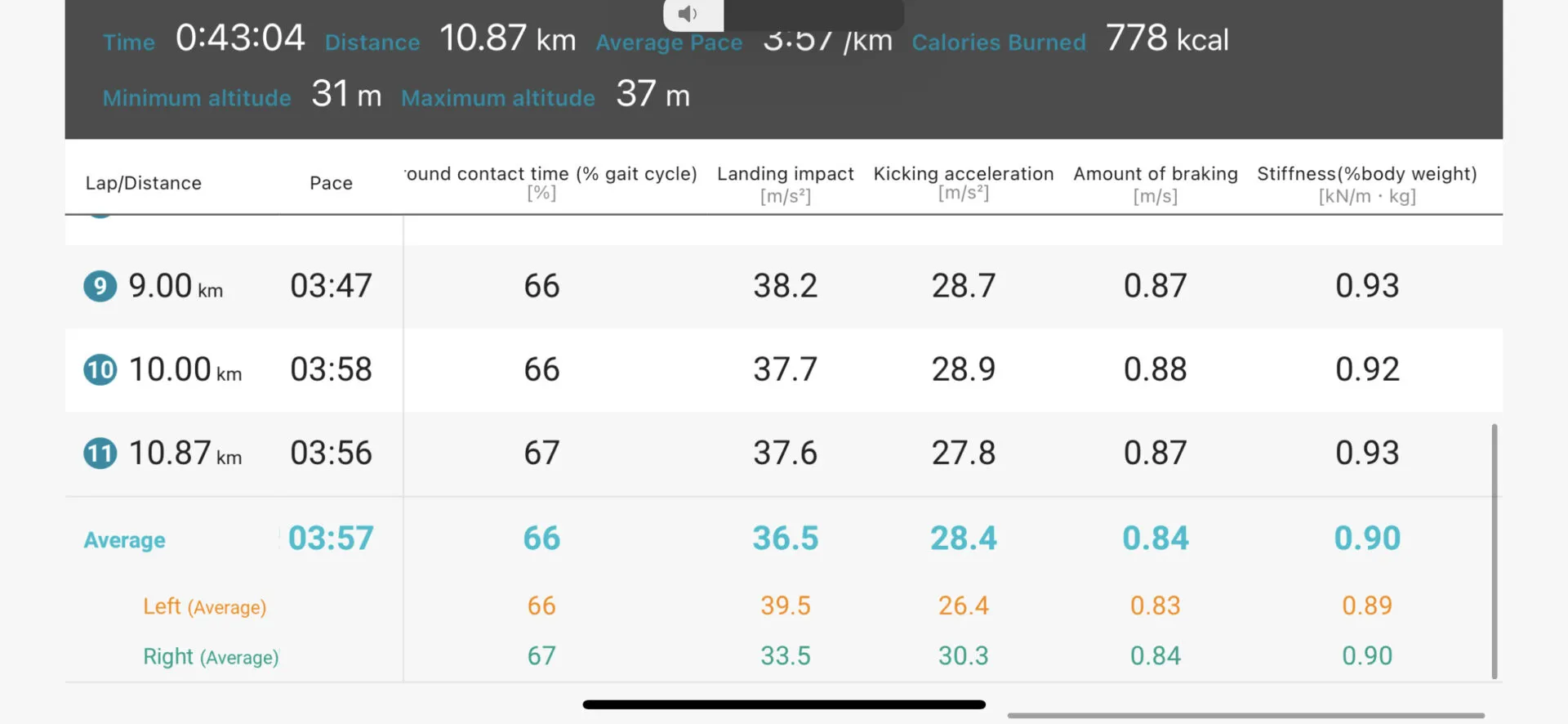 CASIOのランニングフォーム解析デバイスを使ってみた - 画像9